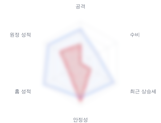 레이더 6 — 심층 리포트에서 볼 수 있습니다