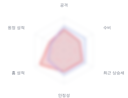 레이더 6 — 심층 리포트에서 볼 수 있습니다