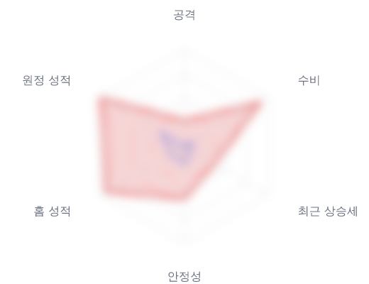 레이더 6 — 심층 리포트에서 볼 수 있습니다