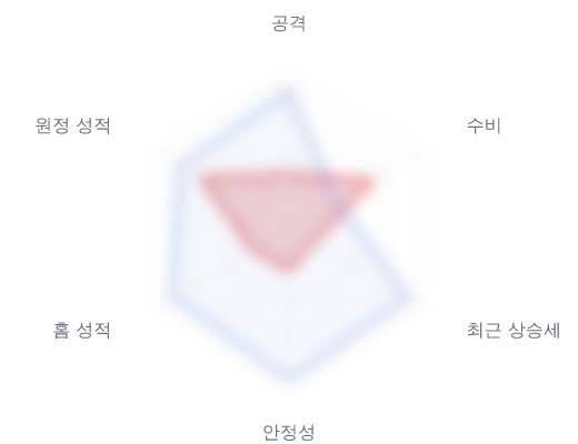 레이더 6 — 심층 리포트에서 볼 수 있습니다
