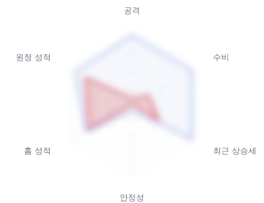 레이더 6 — 심층 리포트에서 볼 수 있습니다