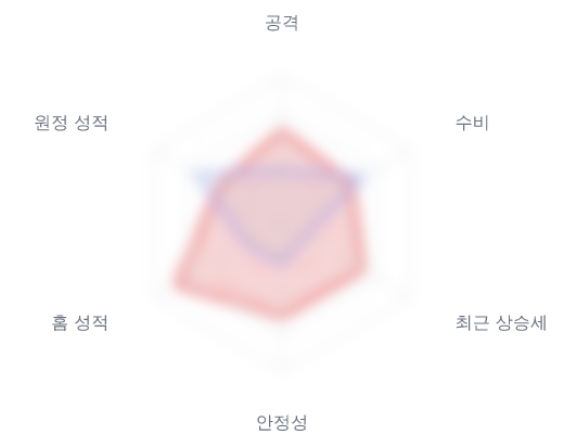 레이더 6 — 심층 리포트에서 볼 수 있습니다