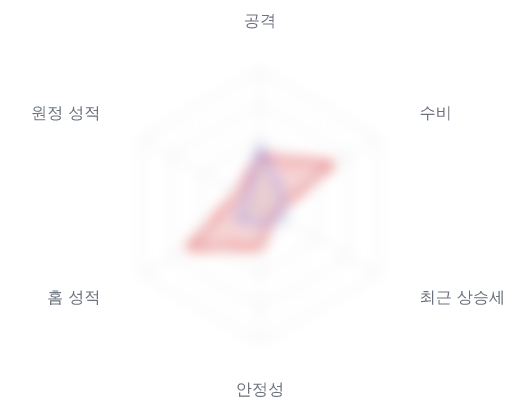 레이더 6 — 심층 리포트에서 볼 수 있습니다