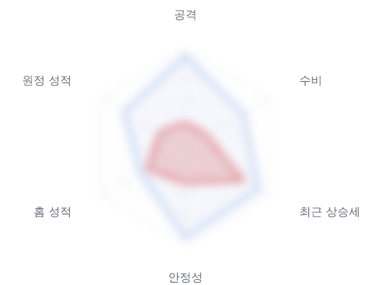 레이더 6 — 심층 리포트에서 볼 수 있습니다