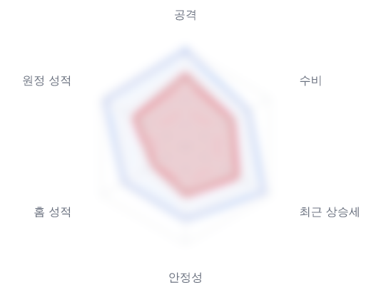 레이더 6 — 심층 리포트에서 볼 수 있습니다