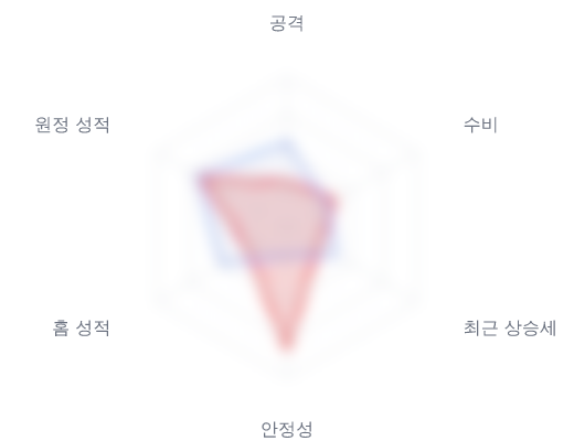 레이더 6 — 심층 리포트에서 볼 수 있습니다