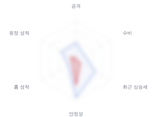 레이더 6 — 심층 리포트에서 볼 수 있습니다