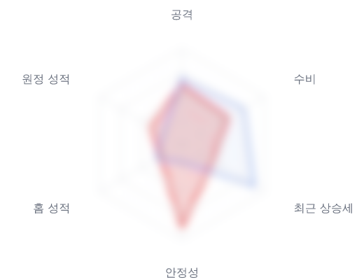 레이더 6 — 심층 리포트에서 볼 수 있습니다