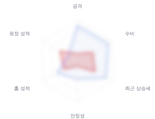 레이더 6 — 심층 리포트에서 볼 수 있습니다