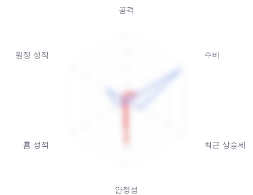 레이더 6 — 심층 리포트에서 볼 수 있습니다