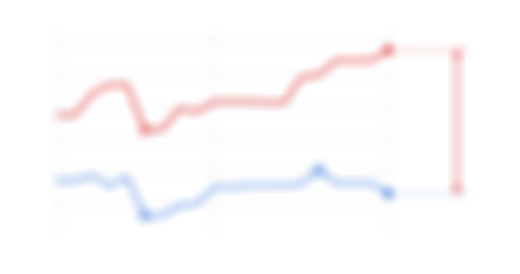 지수 흐름 — 심층 리포트에서 볼 수 있습니다