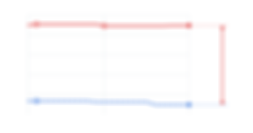 지수 흐름 — 심층 리포트에서 볼 수 있습니다