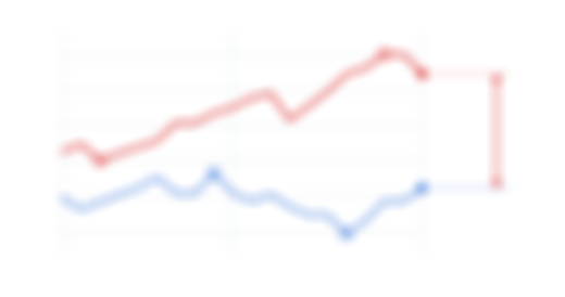 지수 흐름 — 심층 리포트에서 볼 수 있습니다