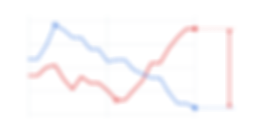 지수 흐름 — 심층 리포트에서 볼 수 있습니다