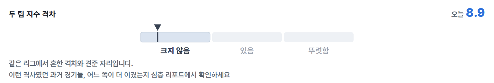 매치업 브리핑의 두 팀 지수 격차 눈금 — 크지 않음·있음·뚜렷함 세 칸